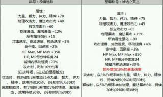 dnf称号附魔宝珠